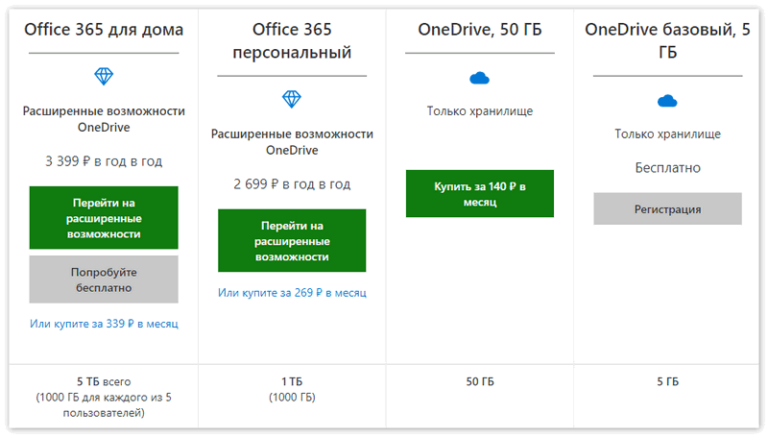 One drive тарифные планы